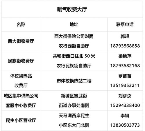 2018年武威市城區供熱繳費網點及報修服務通知 支持本地與異地代繳