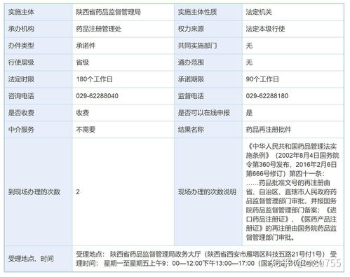 陜西國產(chǎn)藥品再注冊(cè)審批全攻略 條件、材料、流程與代辦服務(wù)指南